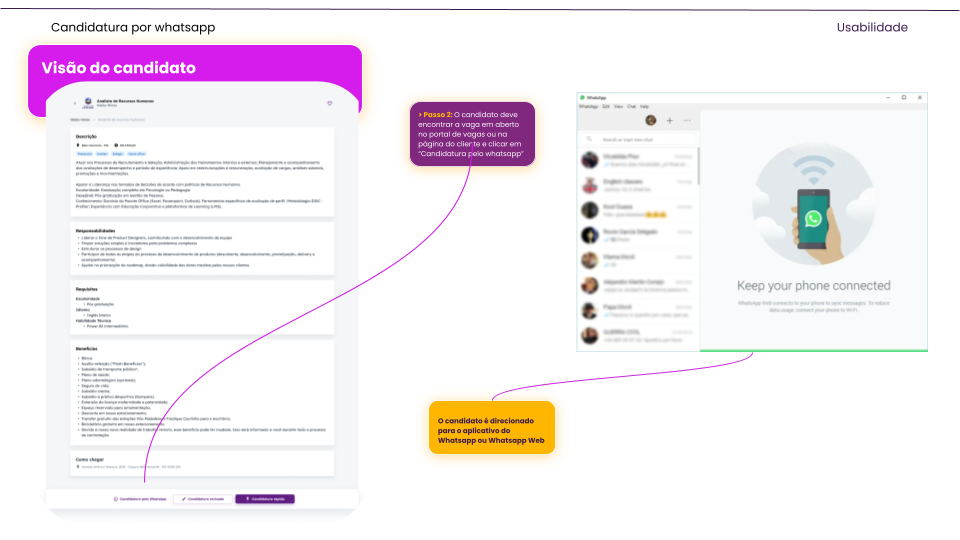 Etapa 1 - Início da Candidatura pelo WhatsApp